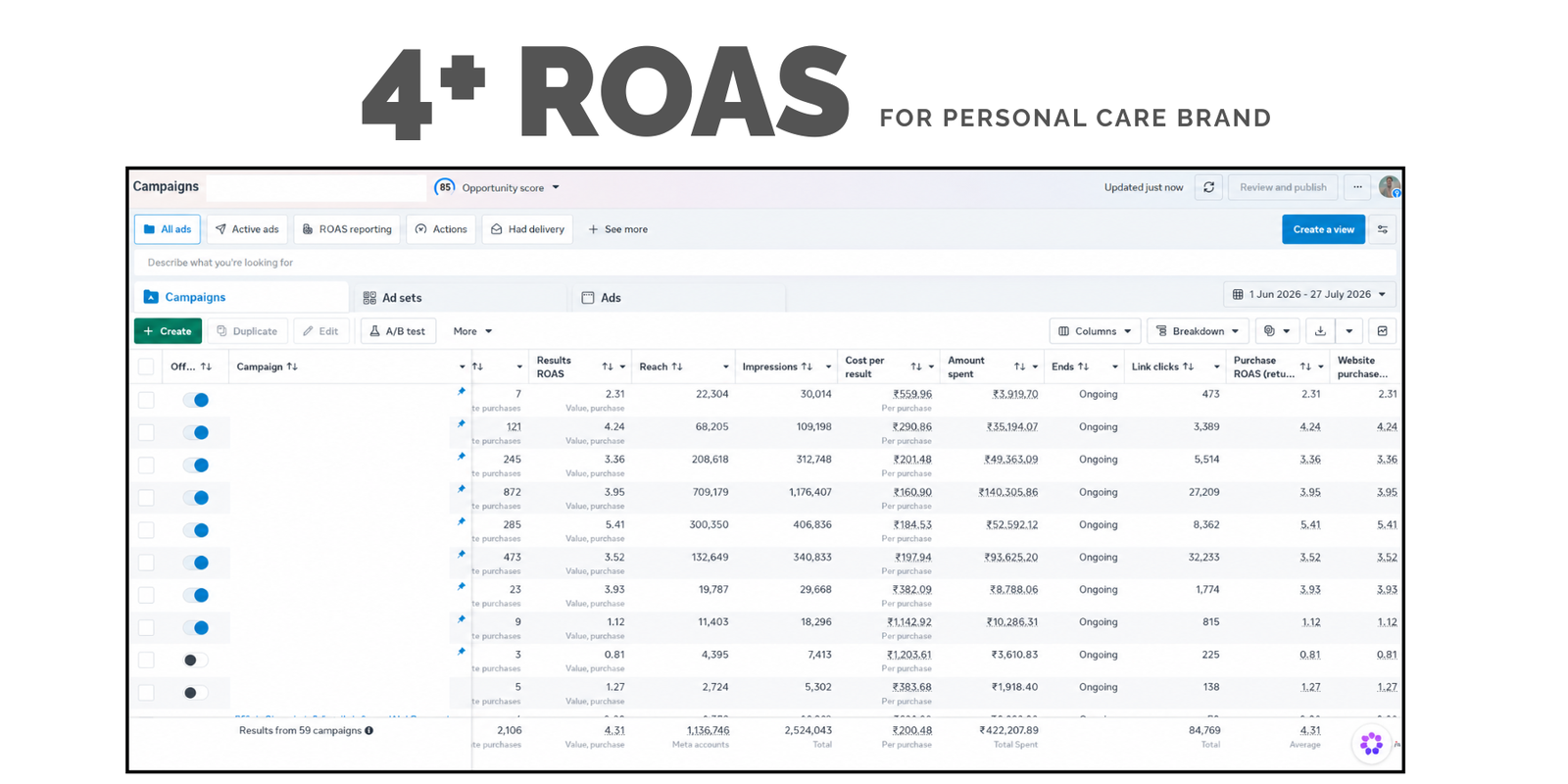 Personal Care Brand Case Study
