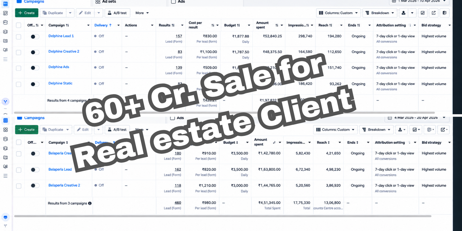 Real Estate Case Study